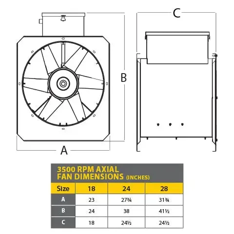 10-15HP 3PH 230-460V Less Controls - 28 Inch Axial Fan