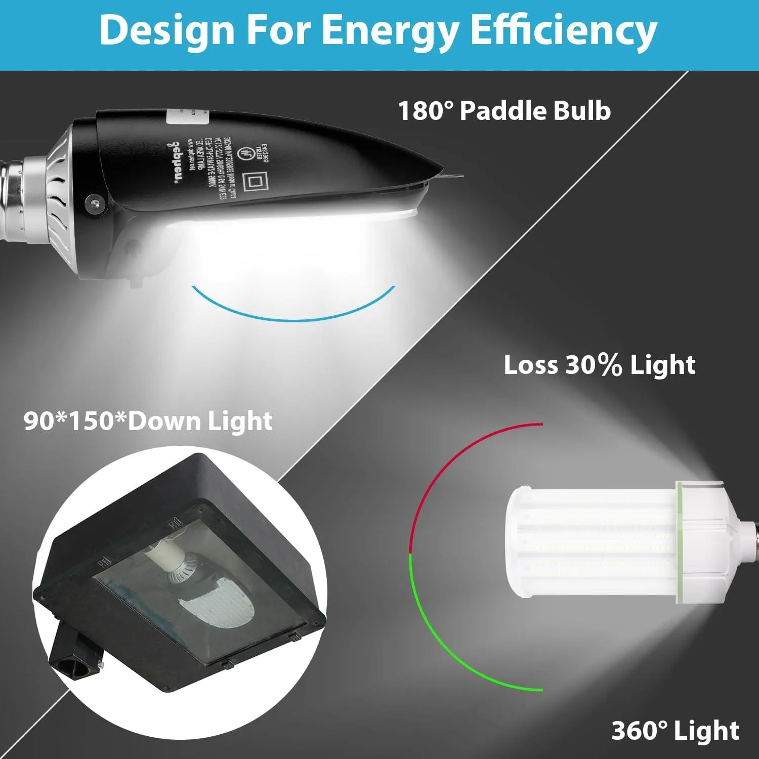 115W LED Corn Light Bulb 15500 Lumen 5000K- Rotatable E39 Mogul Base LED Bulb