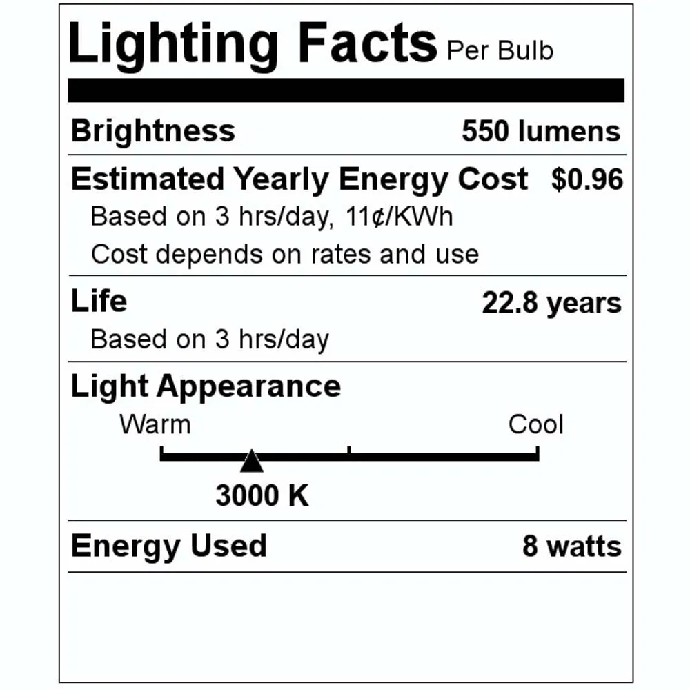 12Pk - Ushio 8w Uphoria PRO Gold LED PAR20 FL40 E26 Base 3000k Reflector Bulb