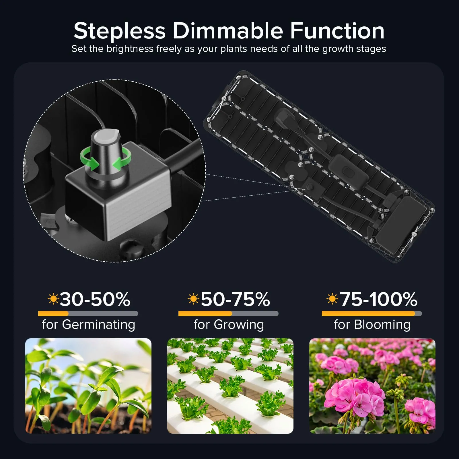 Dimmable 150W LED Grow Light (EU ONLY)