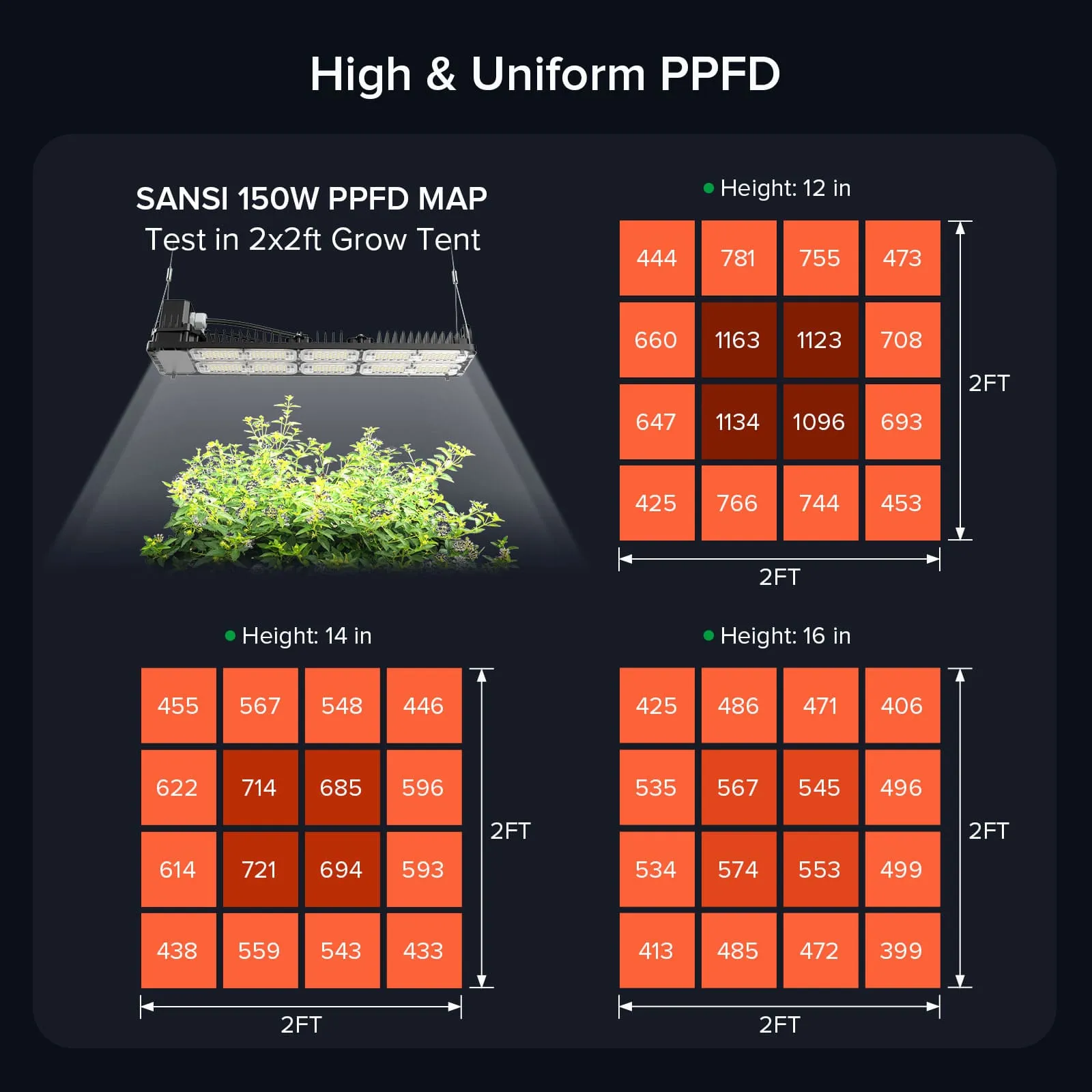 Dimmable 150W LED Grow Light (EU ONLY)