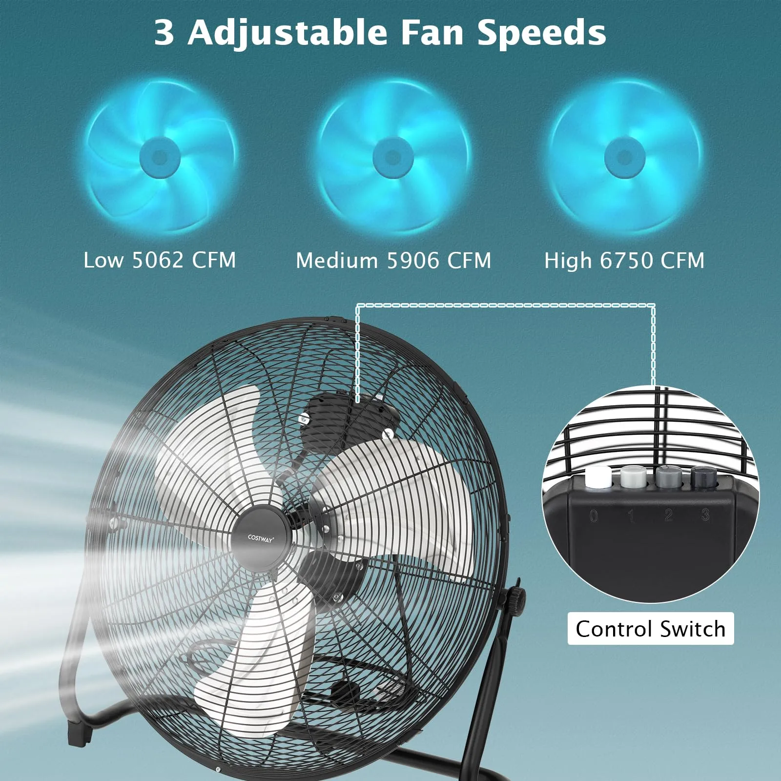 Floor Fan, 20-inch High Velocity Floor Fan with 145° Adjustable Tilt, 3-speed Adjustable