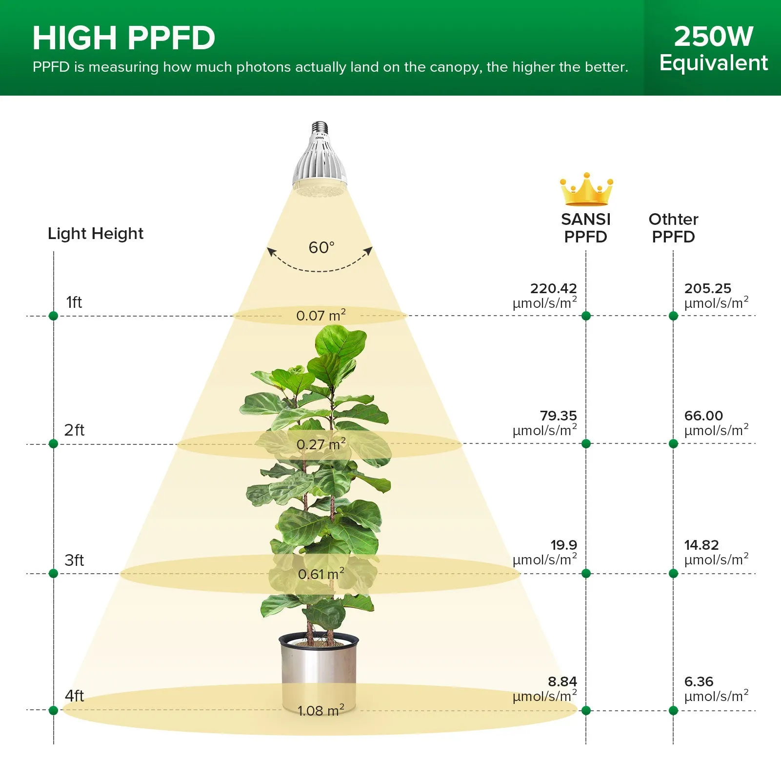 PAR25 30W Led Grow Light Bulb (US ONLY)