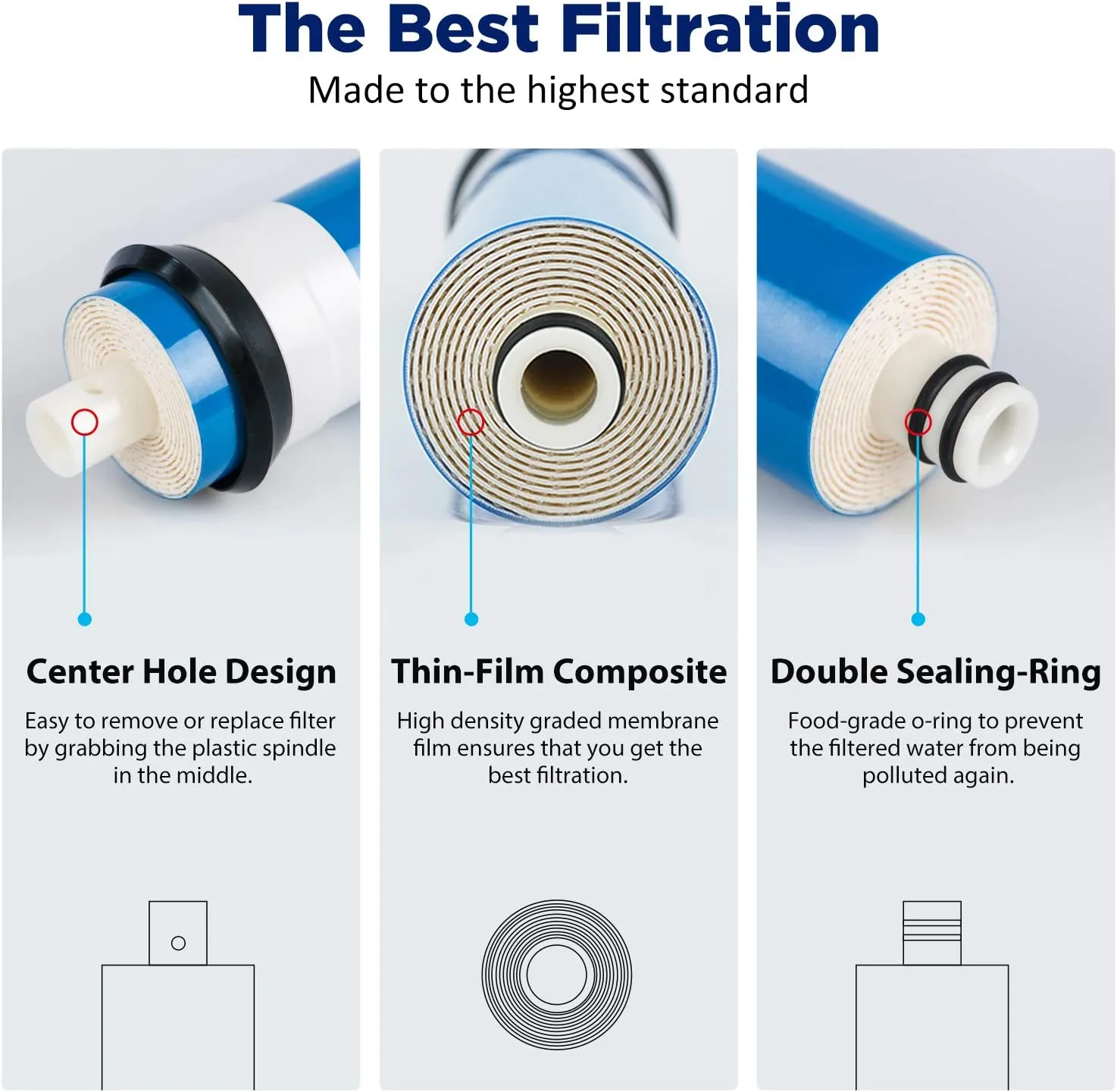 Reverse Osmosis Water Filter Membrane for Under Sink