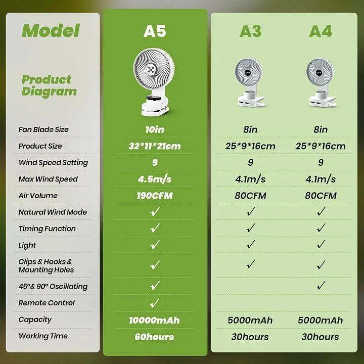 SAKER® Portable Clip-on Fan