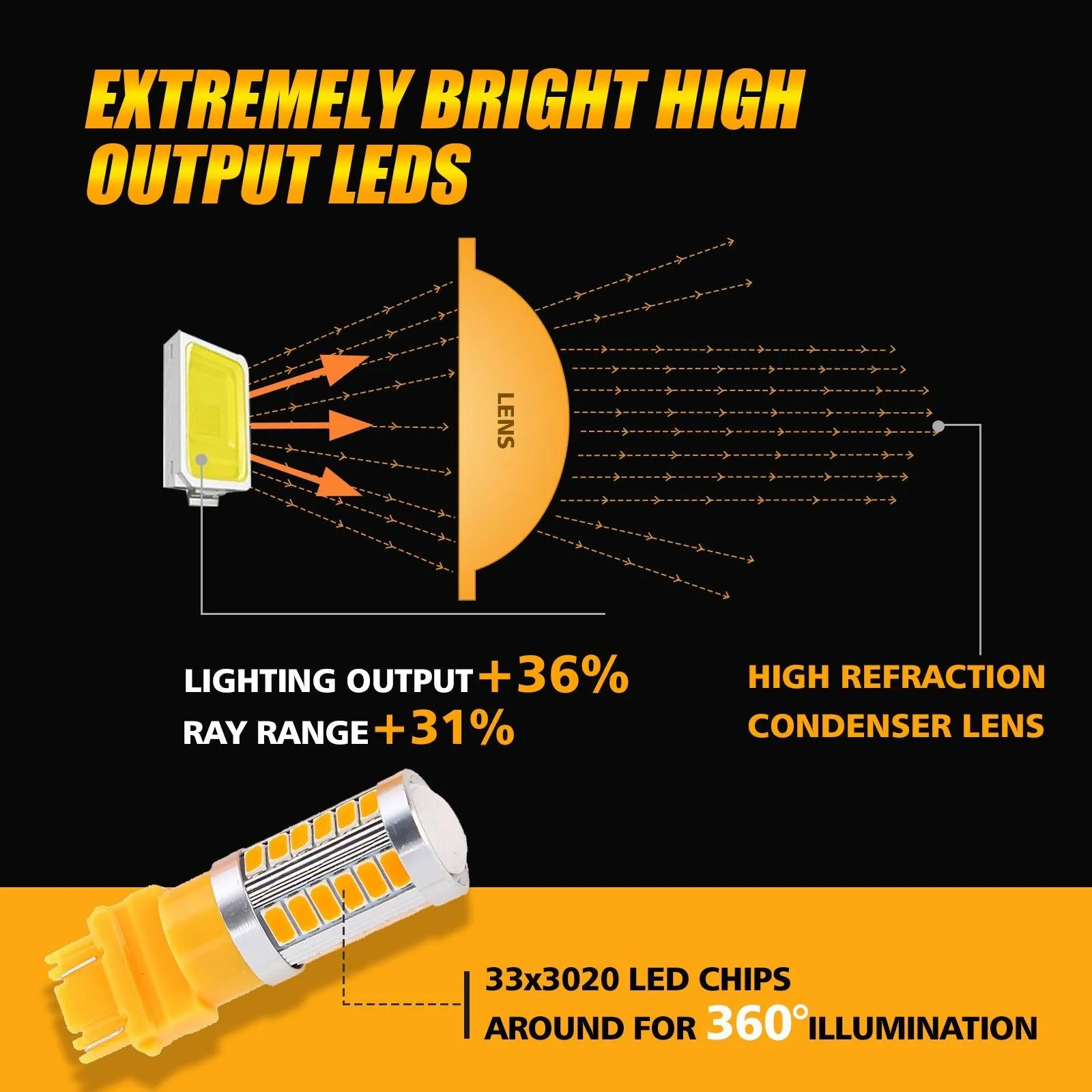 T25 3157 3156 LED Turn Signal Light Rear/Front, Side Maker Light Bulbs 20W 4000LM 3500K Amber 33LED Series | 2 Bulbs