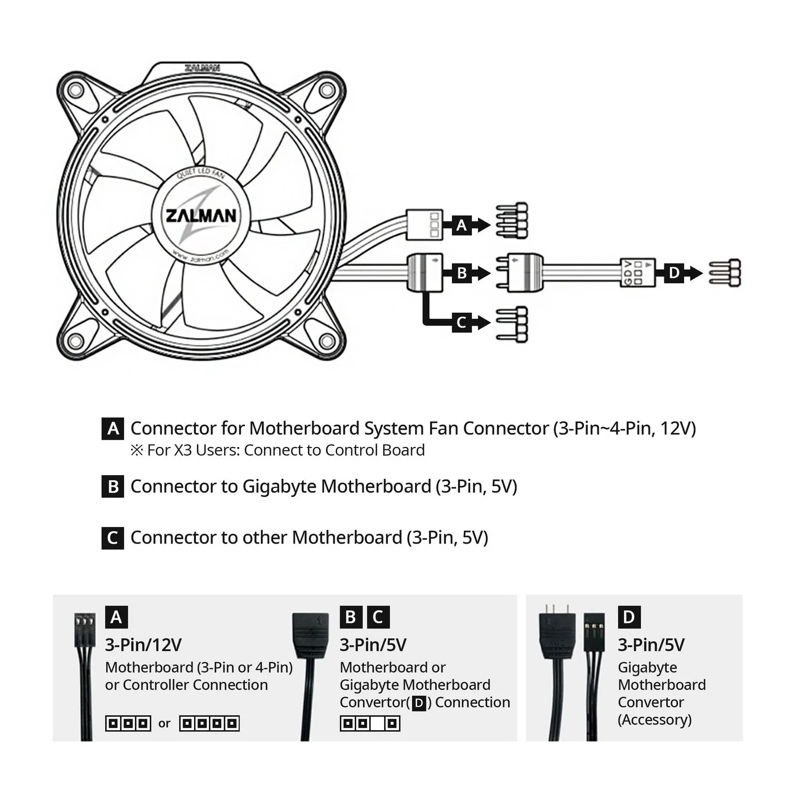 Zalman RFD120A ARGB Ring Fan Addressable RGB 120mm Case Fan